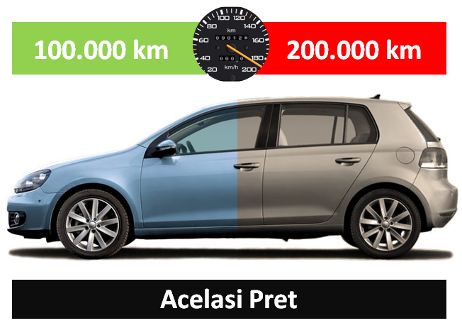 Comparatie pret Volkswagen Golf